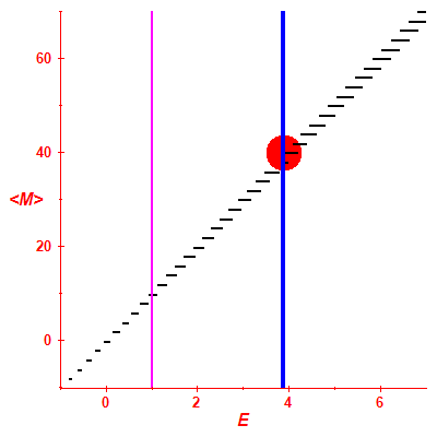 Peres lattice <M>